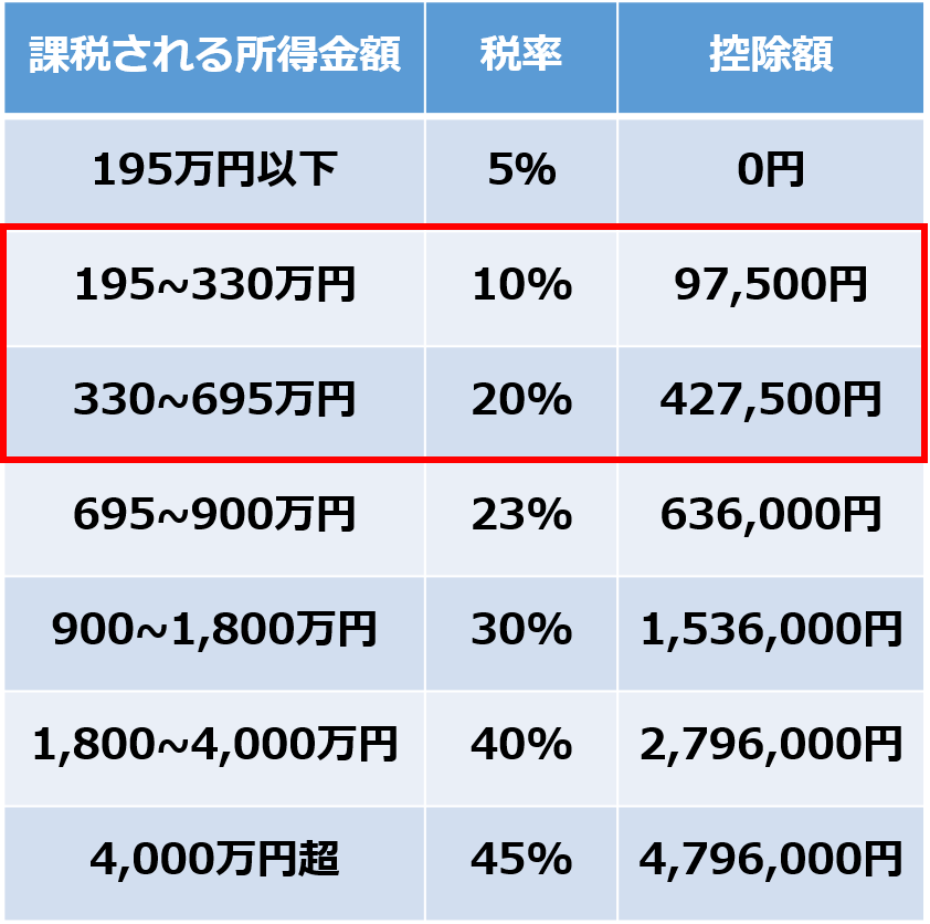 【図解】5分でわかる源泉徴収票の読み方 ｜ 家計の教科書