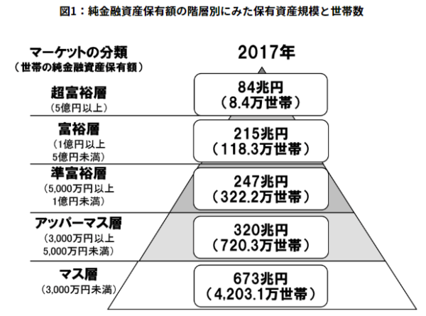 お金持ちになるには 節約 貯蓄 投資が正しい順序 家計の教科書