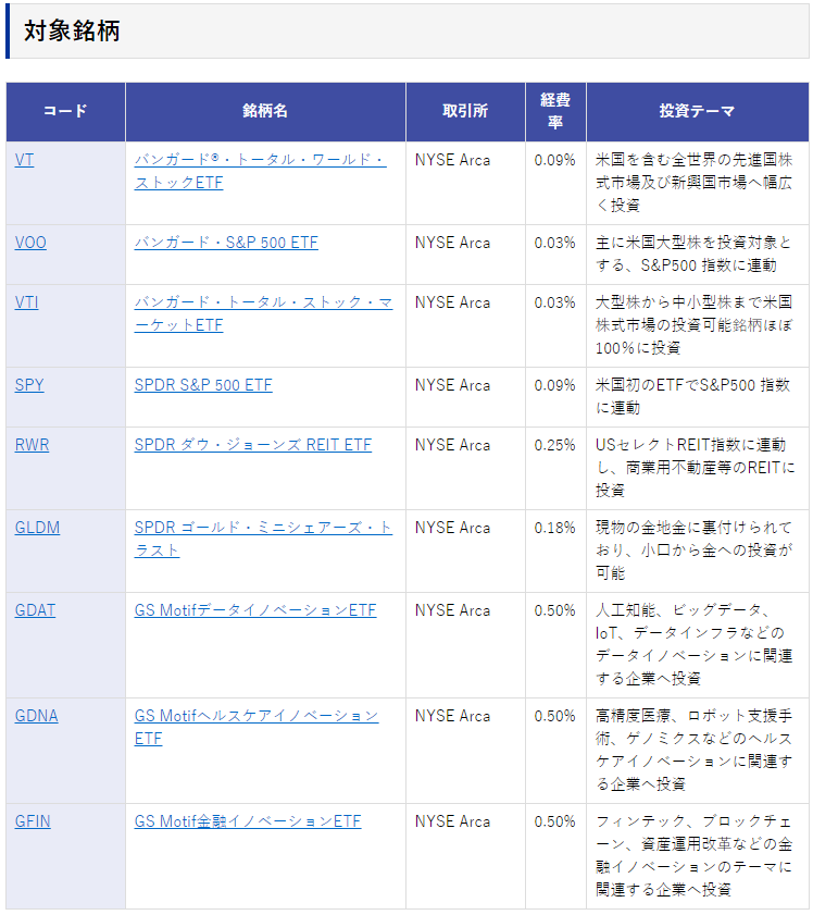 楽天証券の手数料無料のETF対象銘柄