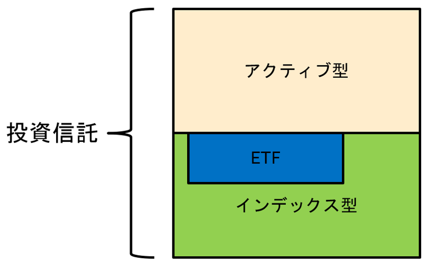 債券ファンドを基礎から解説｜ポートフォリオに債券を入れるべきか ｜ 家計の教科書