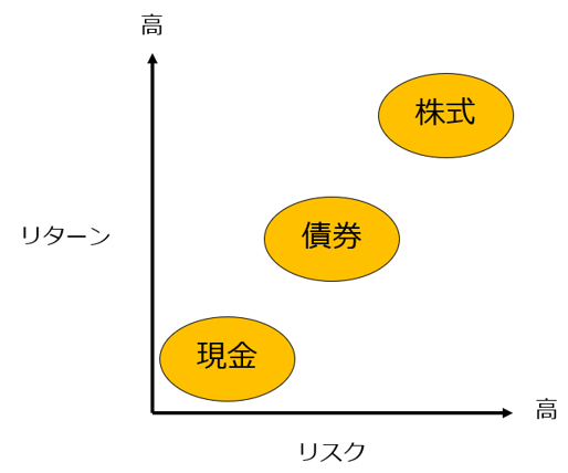 債券ファンドを基礎から解説 ポートフォリオに債券を入れるべきか 家計の教科書